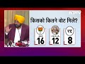 Chandigarh Mayor Elections में हार के बाद CM Mann का BJP पर हमला, कहा- ये उनकी पुरानी आदत है  - 05:09 min - News - Video