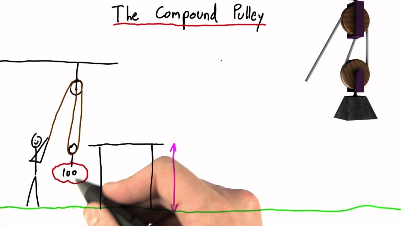 the-compound-pulley-intro-to-physics-work-and-energy-udacity