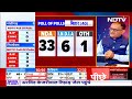 Uttar Pradesh Exit Poll 2024: BSP की माया खत्म! एग्जिट पोल में NDA को 68 सीट वहीं INDIA को 12 सीट  - 13:10 min - News - Video