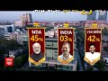 ABP Cvoter Opinion Poll: ओपिनियन पोल का सबसे सटीक अनुमान, किसके साथ देश की जनता? - 33:55 min - News - Video