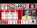 Loksabha Election 2024: गया सीट पर जीतनराम मांझी ने हासिल की जीत | Jitan Ram Manjhi  - 06:33 min - News - Video