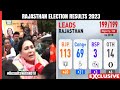 Rajasthan Election Results | Woman Factor Played Key Role: BJPs Diya Kumari