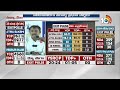AARA Exit Poll Survey On YCP  :జగన్ బంపర్ మెజారిటీతో గెలవబోతున్నారు | YS Jagan | 10TV  - 03:22 min - News - Video