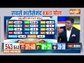 Loksabha EXIT POLL 2024: बीजेपी के वोट शेयर मे हुई बढ़त- EXIT पोल BJP | INDI Alliance  | एग्जिट पोल  - 05:11 min - News - Video