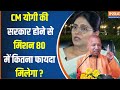 Anupriya Patel On CM Yogi : यूपी में सीएम योगी की सरकार होवने से मिशन 80 में मदद मिल रही है ?