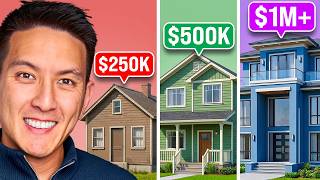 Who Can Afford a $250K, $500K, $1M, and $2M House in 2026?