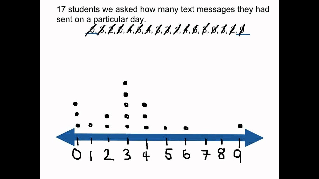 worked-example-dot-plots-youtube