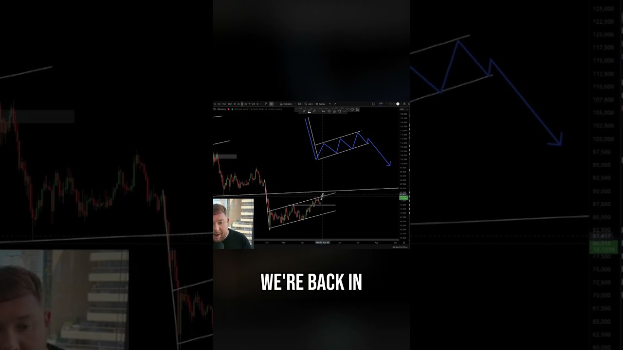 Bitcoin "Pain Trade" Explained: Don't Get Caught in the Bull Trap! shorts