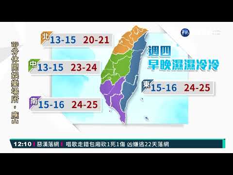 雨勢午後漸增 週六冷氣團到急凍10度｜華視新聞 20220217