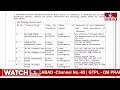 Format C1 Case List Of Medak BJP Candidate Madhavaneni Raghunandan Rao | AP Elections | hmtv  - 00:15 min - News - Video
