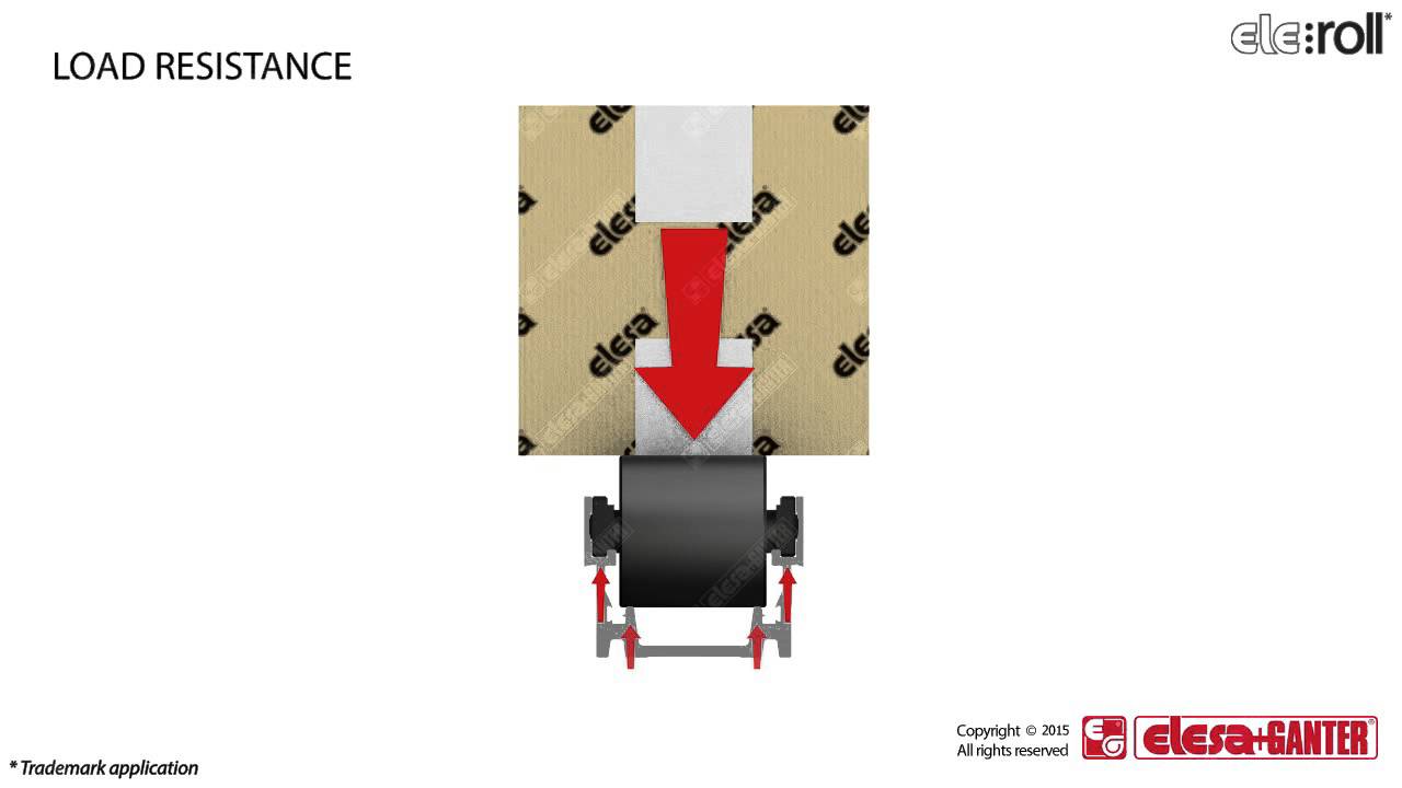 Modulare Rollbahnen - ELEROLL (Eigenschaften und Funktionsweise) video