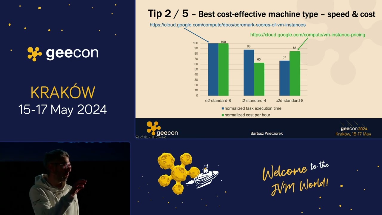 GeeCON 2024: Bartosz Wieczorek - Atomics Habits in cost optimizations in the cloud