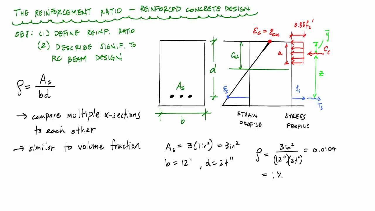 What Do You Mean By Reinforcement Ratio