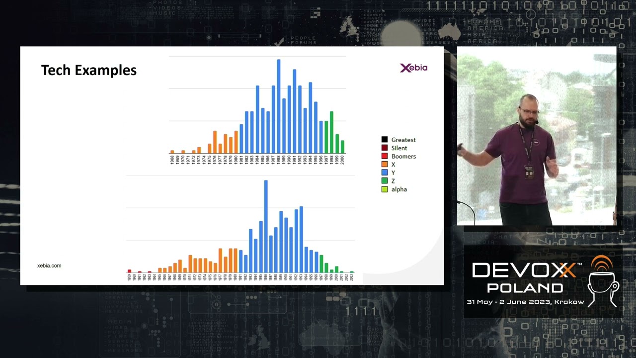 S, BB, X, Y, Z, a - a plethora of generations in Tech • Paweł Zajączkowski • Devoxx Poland 2023