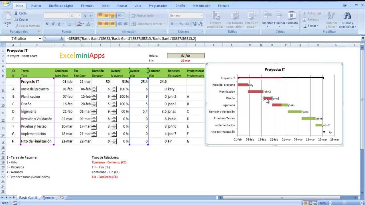 Cronograma Básico En Excel Con Relaciones Youtube 9660