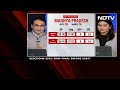 Exit Polls 2023 Updates | BJP Edge In Rajasthan, Close Fight In Madhya Pradesh, Telangana  - 10:52 min - News - Video