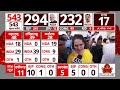 Lok Sabha Elections 2024 Results: Ram Mandir का मुद्दा BJP के लिए फेल हो गया, इसलिए आईं कम सीटें?  - 14:36 min - News - Video