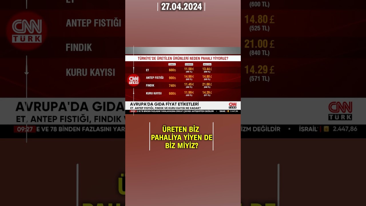 Avrupa'da Gıda Fiyatı Etiketleri! Üreten Türkiye... | CNN TÜRK