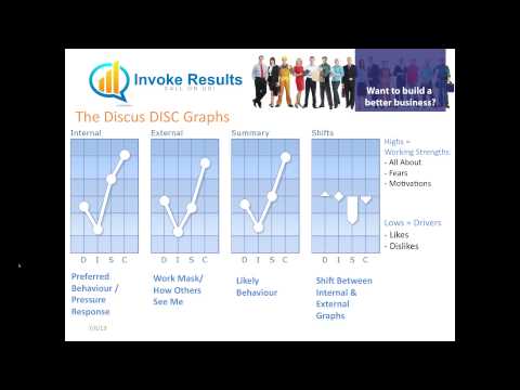 An Introduction To DISC Profiling