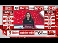 C Voter Survey : 27 जून से अक्टूबर के बीच एमपी में किस पार्टी की ओर बही हवा?  | ABP Opinion Poll - 07:52 min - News - Video