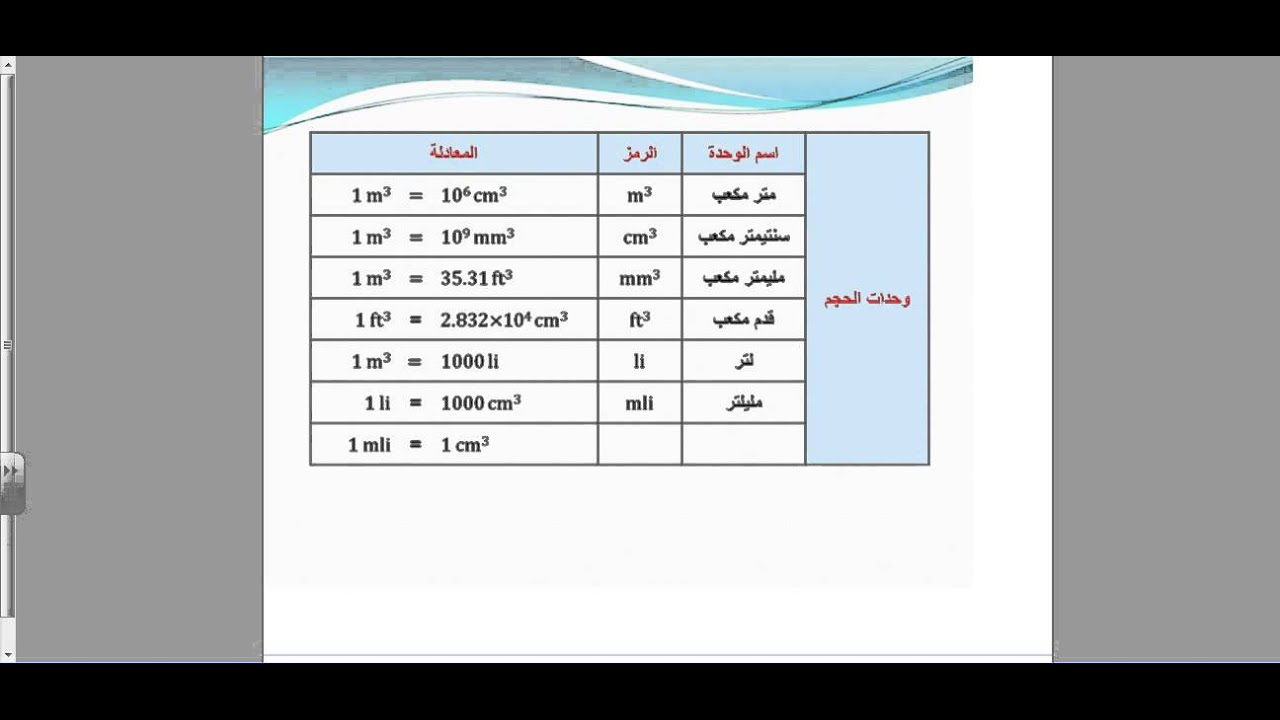 جدول تحويل وحدات القياس الكهربائية Pdf