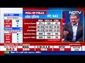 Exit Poll 2024: NDTV Editor-In-Chief Sanjay Pugalia से समझिए एग्जिट पोल का निचोड़ | NDTV India  - 02:57:36 min - News - Video