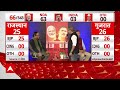 Sandeep Chaudhary के साथ Lok Sabha Election 2024 Opinion Poll LIVE | ABP Cvoter Opinion Poll LIVE  - 00:00 min - News - Video