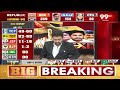 జగన్ మళ్లీ సీఎం అవుతాడా? ప్రొఫసర్ షాకింగ్ అనాలిసిస్ ! | Exit Poll 2024 Live | Prof. Nageshwar | 99TV  - 09:01 min - News - Video