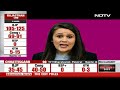 Rajasthan Exit Polls Results 2023 LIVE: Ashok Gehlot May Lose Power In Rajasthan, Show Exit Polls  - 00:00 min - News - Video