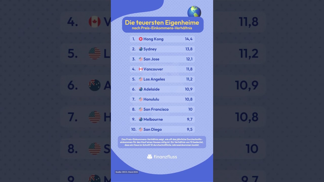 Wo der Traum vom Eigenheim ein Traum bleibt 🌎 immobilien