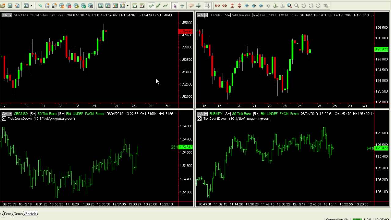 Forex how to know ready.for.livr