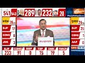 Lok Sabha Election 2024 Results LIVE : BJP | INDI Alliance | Congress | NDA | PM Modi SPeech LIVE