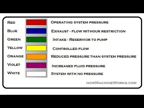 Hydraulic Schematic Color Code