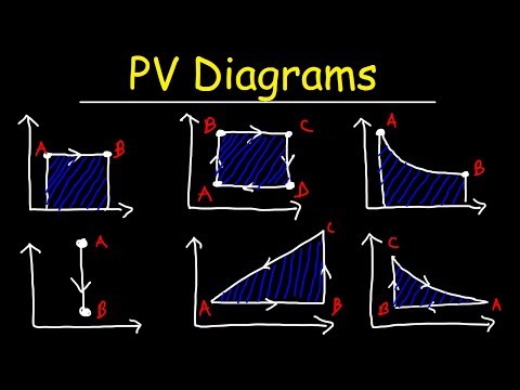 Upload mp3 to YouTube and audio cutter for PV Diagrams, How To Calculate The Work Done By a Gas, Thermodynamics & Physics download from Youtube