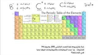 شرح درس الذرات والجزيئات علوم عامة الصف السابع الأساسي نفهم