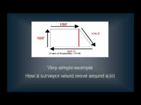 Real Estate Legal Descriptions I