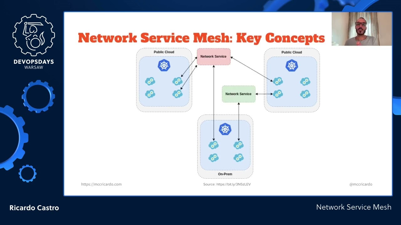 DevOpsDays Warsaw 2022 - Ricardo Castro - Network Service Mesh