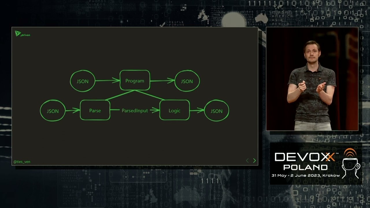 Empowering Your improvement  with FP: knowing  & Practice • Ties van de Ven • Devoxx Poland 2023