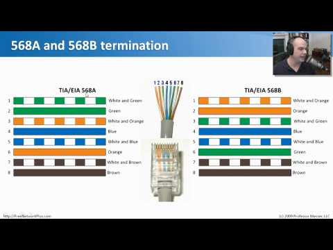 Wiring Standards - CompTIA Network+ N10-004: 2.4 - YouTube cat6 rj45 diagram 