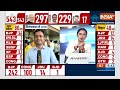 Lok Sabha Election Results 2024: आंध्र प्रदेश के रुझानों में TDP को प्रचंड बहुमत | Chandrababu Naidu  - 01:44 min - News - Video