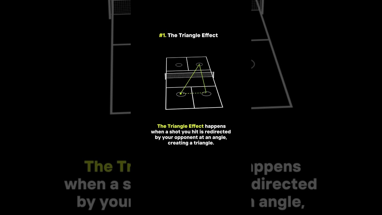 When you learn the triangle effect, your #pickleball game is never the same.