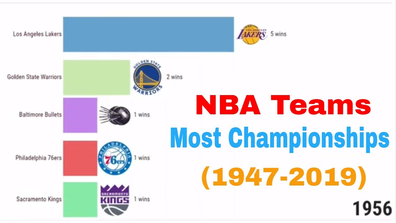 nba most championship