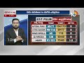 Sensational Survey Reports on AP Exit Polls | ఎగ్జిట్ పోల్స్ పై సంచలన సర్వే రిపోర్ట్ | 10TV - 02:31 min - News - Video