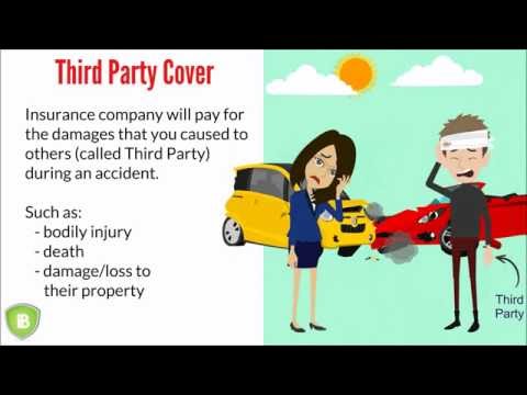 Motor Insurance Policy, Types & Coverage