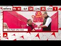LIVE : राजस्थान में बीजेपी की जीत के बाद अब सीएम फेस पर एलान बाकी | Rajasthan Election  - 00:00 min - News - Video