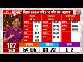 Bihar Exit Poll 2024 Live: बिहार में INDIA गठबंधन को बढ़त | Tejashwi Yadav | INDIA Vs NDA | Aaj Tak  - 45:15 min - News - Video