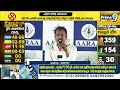 LIVE🔴-కడపలో షర్మిలకు బిగ్ షాక్😱😱..డిపాజిట్లు గల్లంతు | Big Shock To YS Sharmila In Kadapa | Prime9  - 00:00 min - News - Video