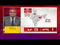 Lok Sabha Elections 2024: UP में 6, झारखंड में 1, असम में 3 सीटें सहयोगियों को देगी BJP | Hot Topic  - 13:44 min - News - Video