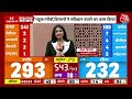 Lok Sabha Election Result 2024: PM Modi कुछ ही देर में पहुंचेंगे Delhi दफ्तर, जश्न शुरु | Aaj Tak  - 01:29 min - News - Video