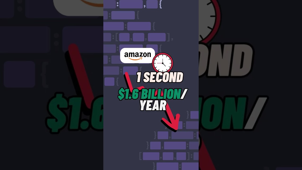 How much is a little loading spinner costing your website? It's worth thinking about...